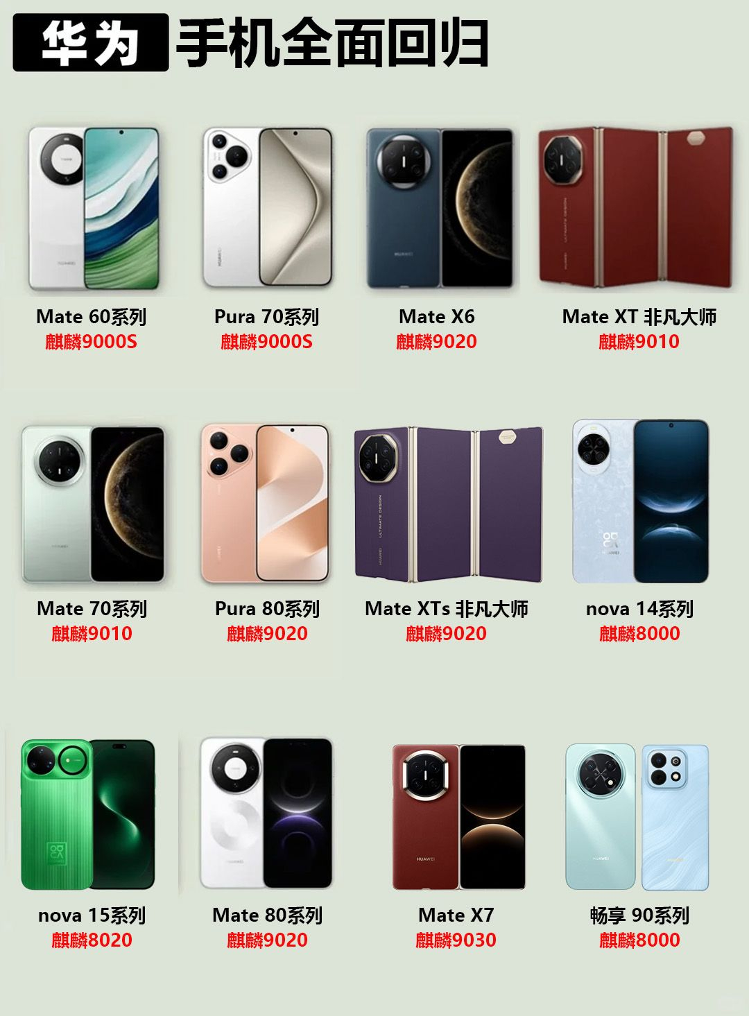 华为手机全系全面回归华为畅享90系列今日发布连千元机都安排麒麟芯片了，全价位闭环