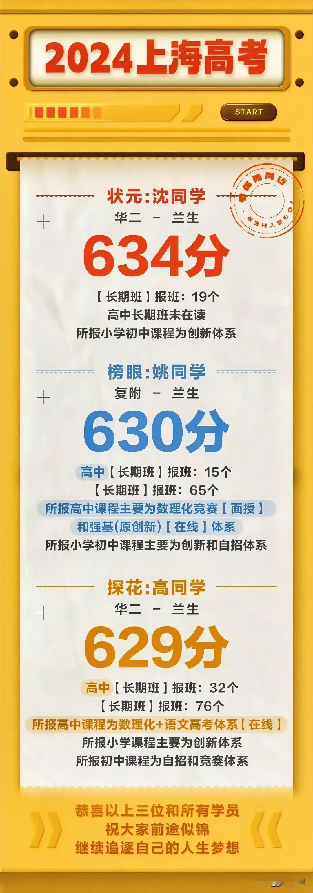 太夸张了，2024年上海高考成绩公布，状元高中阶段上了19个辅导班，第二名上了6