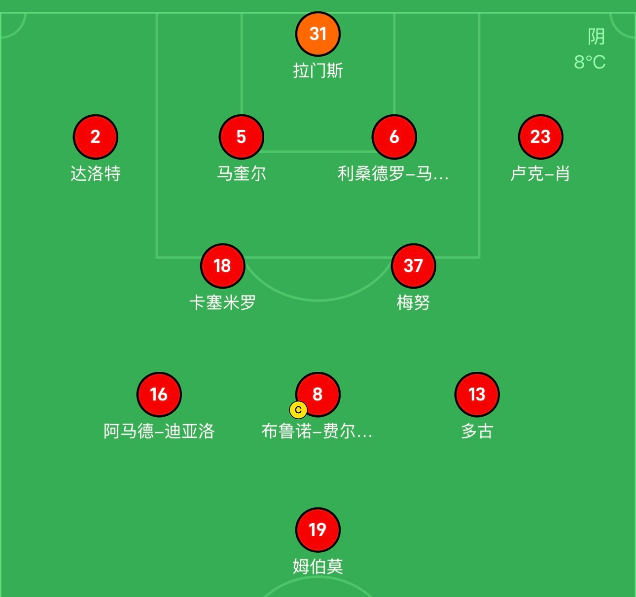 曼联vs曼城，卡里克让库尼亚和谢什科都替补了四后卫体系（这场可能也是五后卫），库