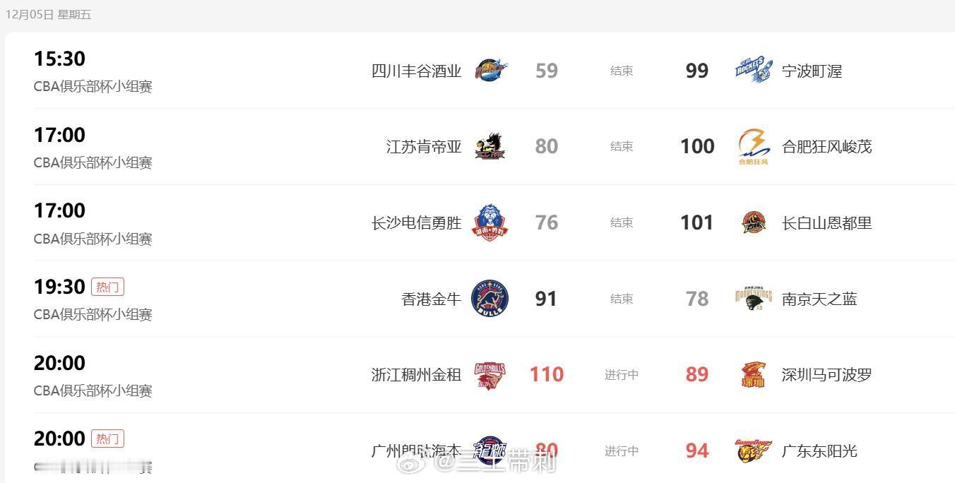 cba俱乐部杯 NBL一天两胜！ 