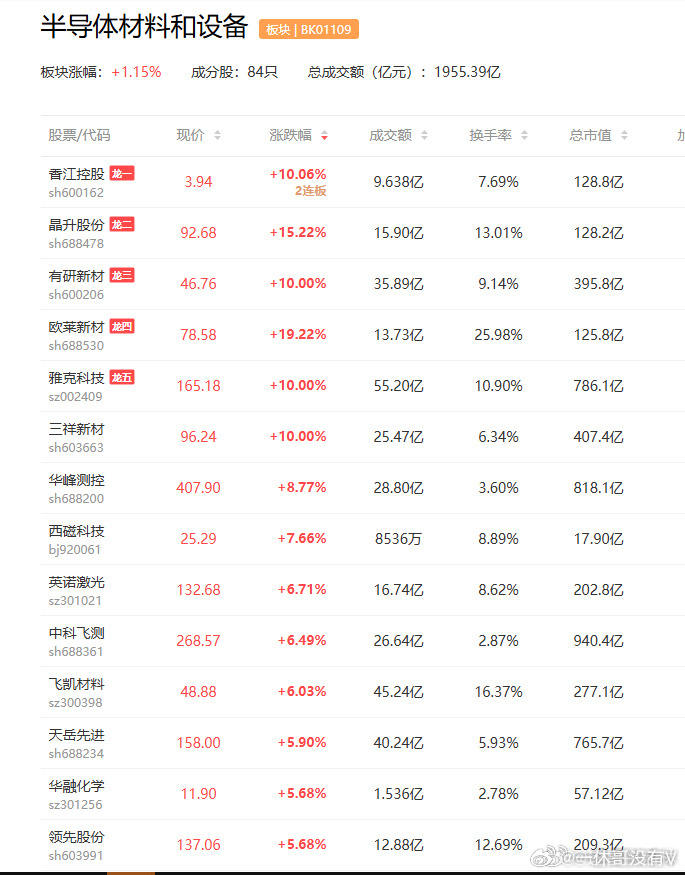 一张图证明我来过这里a股芯片半导体材料和设备  陈立武谈英特尔芯片业务：在材料层