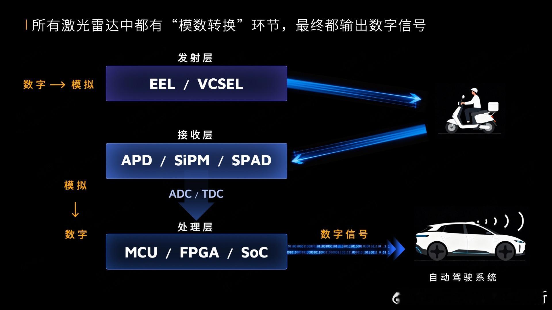 现在各行各业都有自己的黑话、新词，可能会让消费者迷糊，甚至禾赛的首席科学家孙恺博