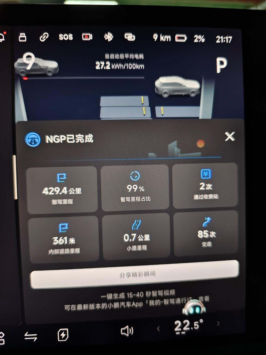 跑了429公里，大风、低温、长距离高速，之前充的电正好够到小鹏超充站蹭免费电，我