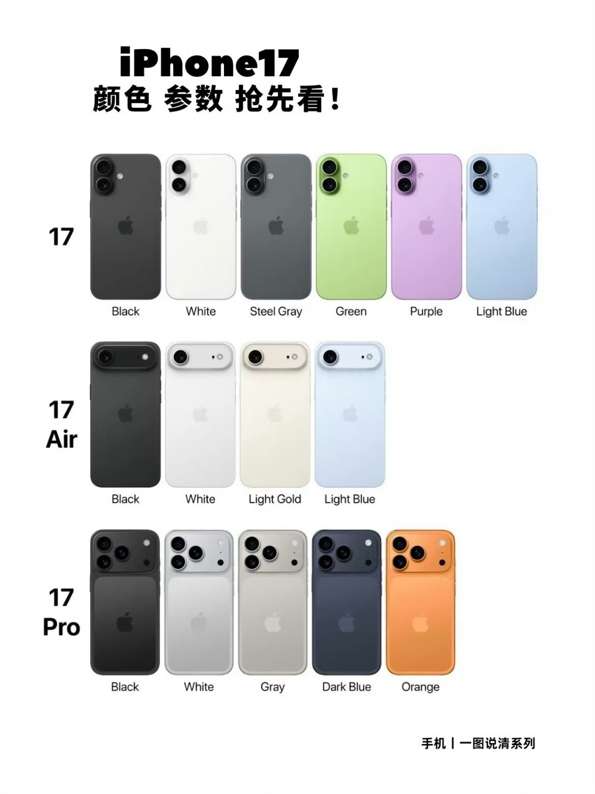 iPhone17Pro全爆料汇总 现在都说丑，但是发售以后你们全都有！这是为啥啊