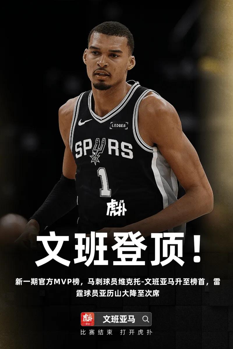 新一期官方MVP榜：文班亚马登上榜首，亚历山大次席
03月27日讯，NBA官方正