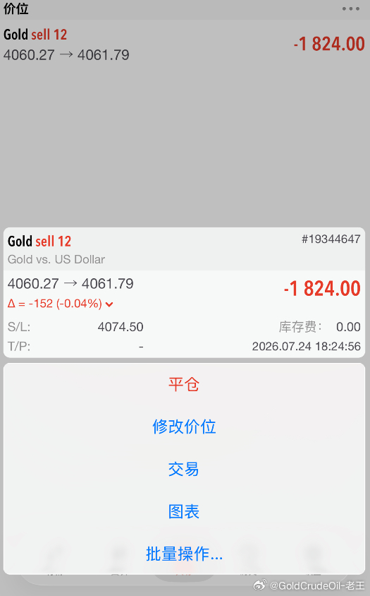 提前布局策略黄金4062位置空单，实盘李女士单子情况！！外汇高级金融分析师老王现