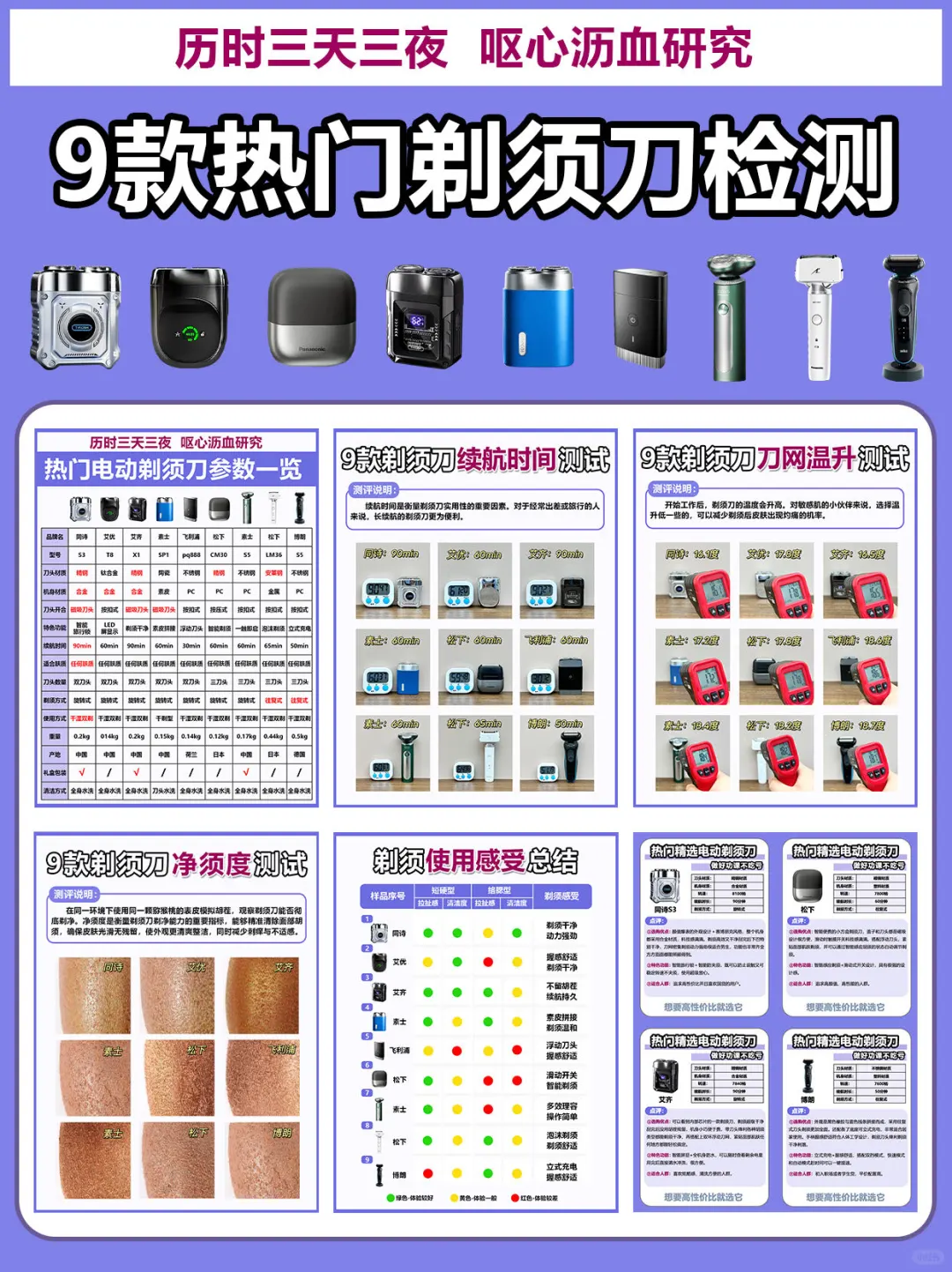 拒绝踩雷🙅‍♂️超值得入手的热门剃须刀测评！