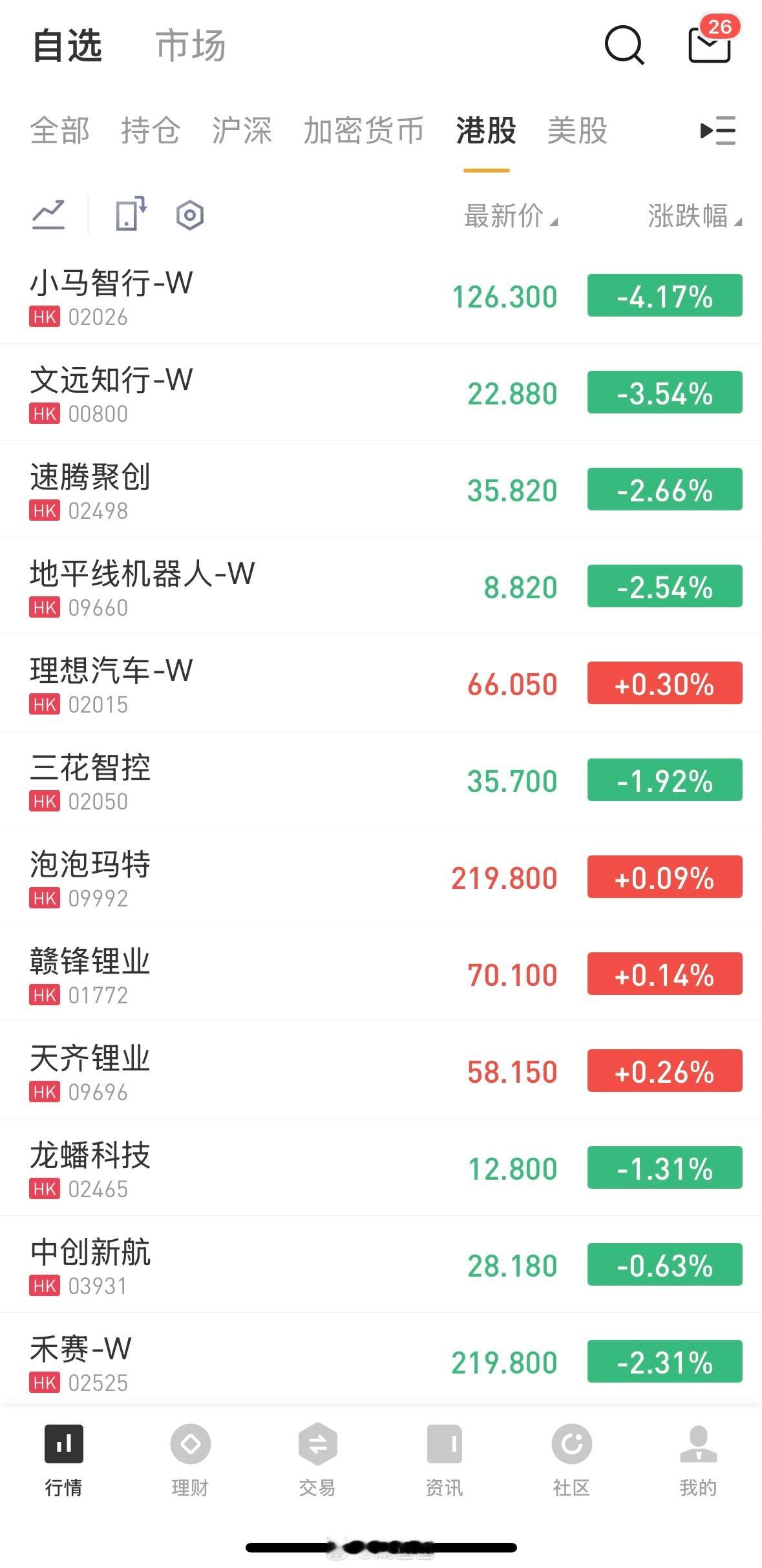 A股行情港股感觉被默默抛弃了吗？ 