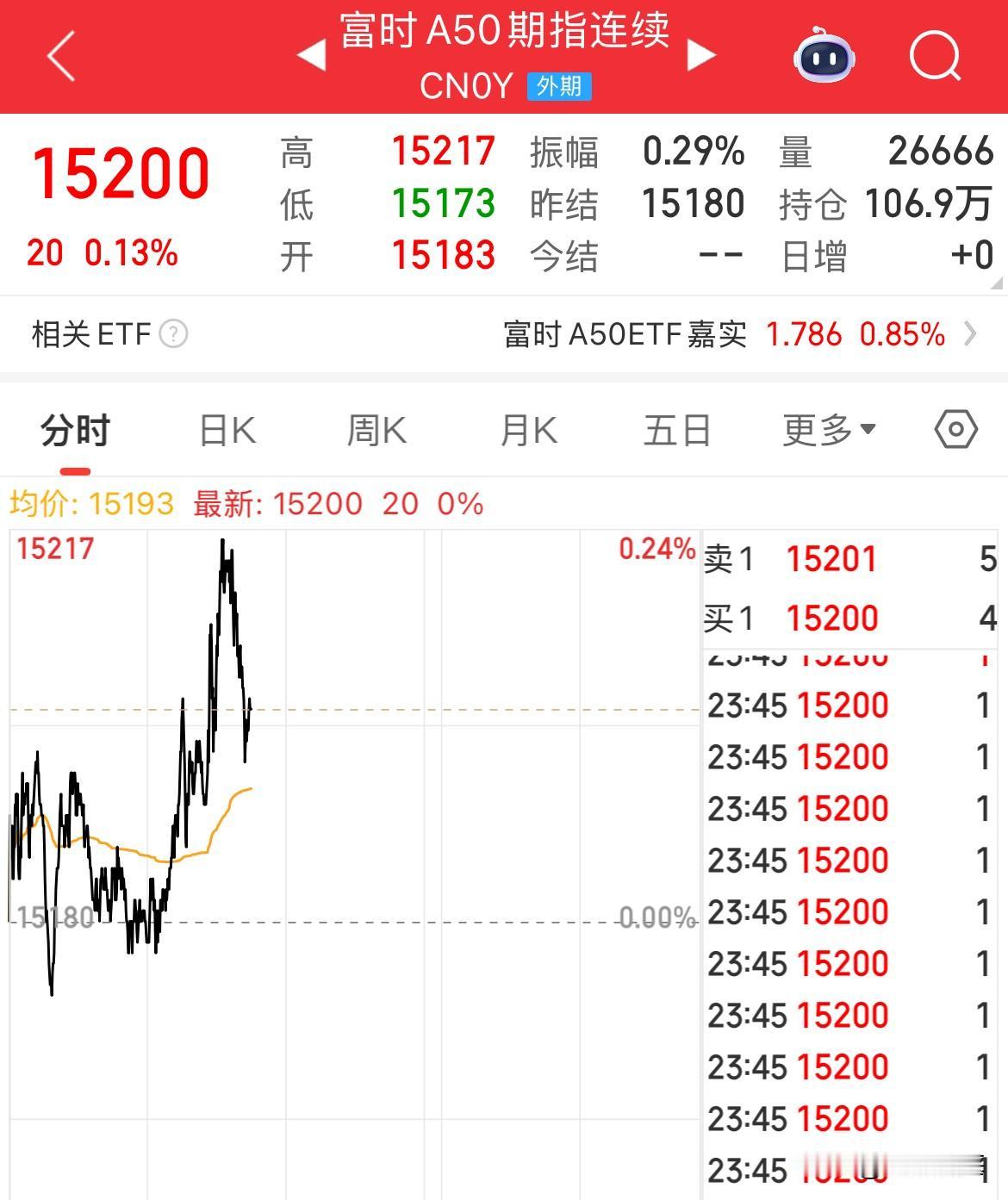 白银强势逼空，黄金上涨，美股、汇双杀，人民币走强，A50期货拉升，恒生指数期货夜