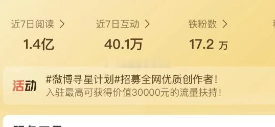 这在大v里面，属于什么水平！ ​​ ​​​