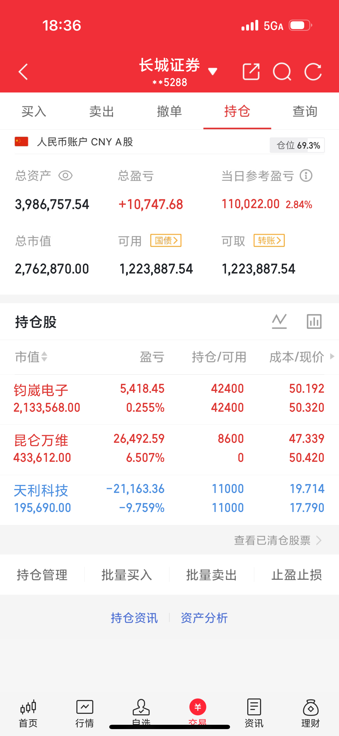 今天A股主线，高标，涨停梳理，半导体第一，涨幅最大，主力净买入最多，涨停最多；A