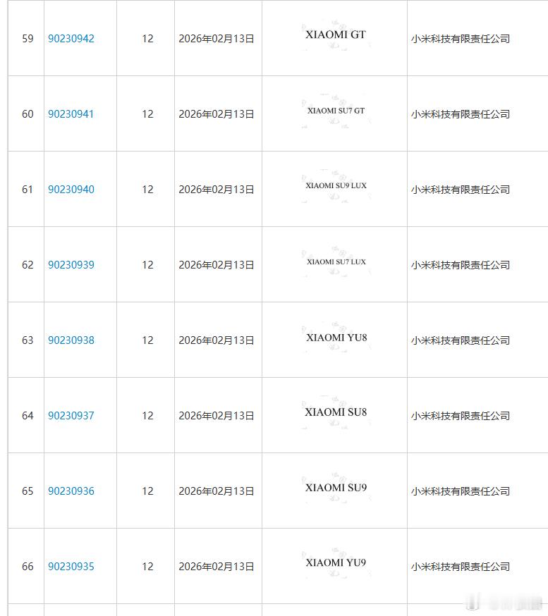 小米一下子注册了这么多商标，有LUX、SU8、YU8、YU9那大家觉得小米昆仑增