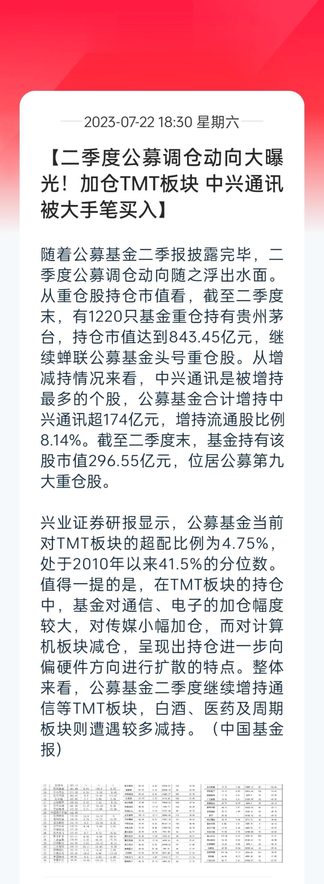 二季度机构的持仓，有一个非常明显的趋势是，“去新能源、消费，转向AI”！公募大举