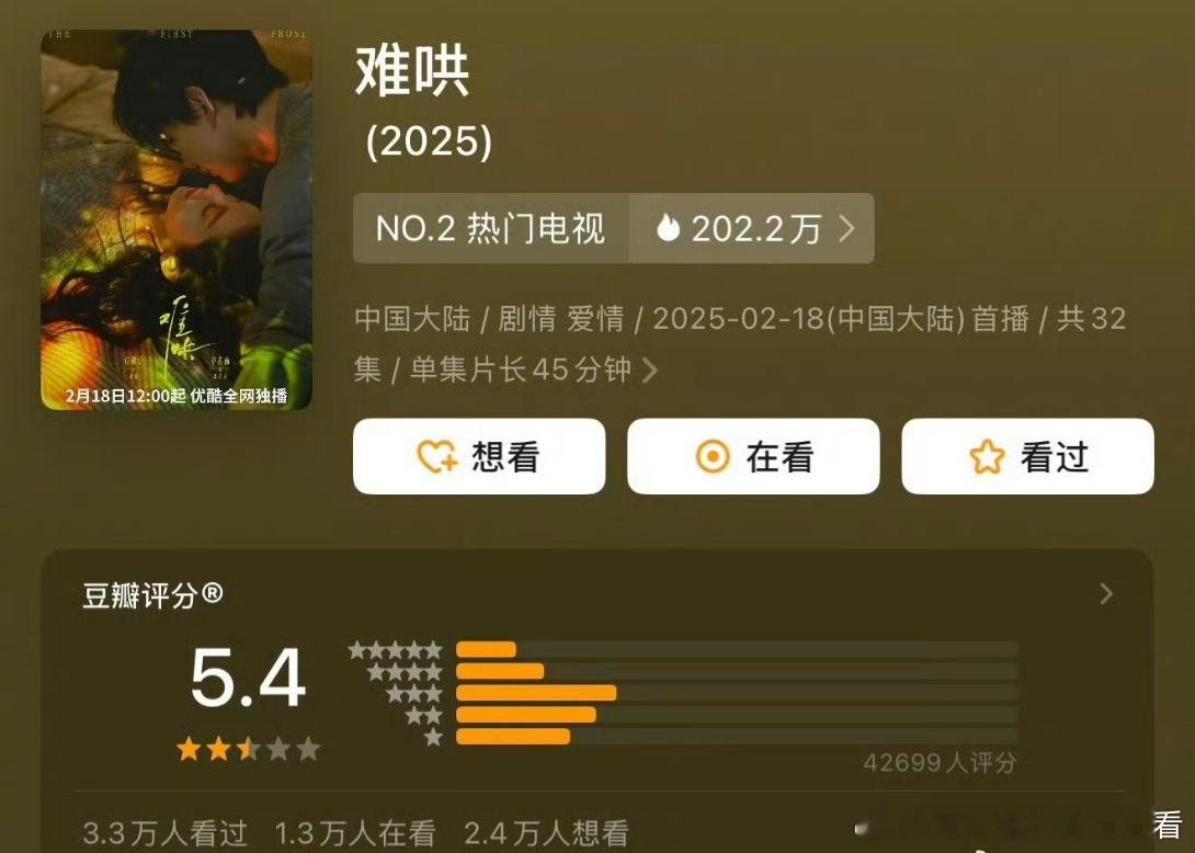 白敬亭，章若楠主演的《难哄》豆瓣开分5.4 