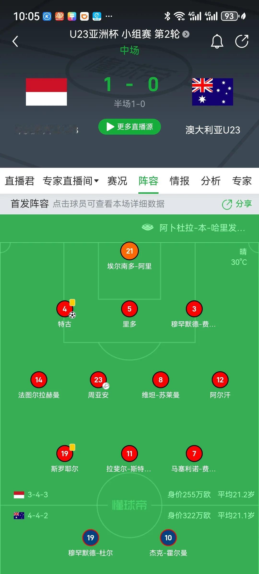 这支印尼U23太猛了，居然半场领先澳大利亚！这支印尼有不少归化，甚至有一半球员其