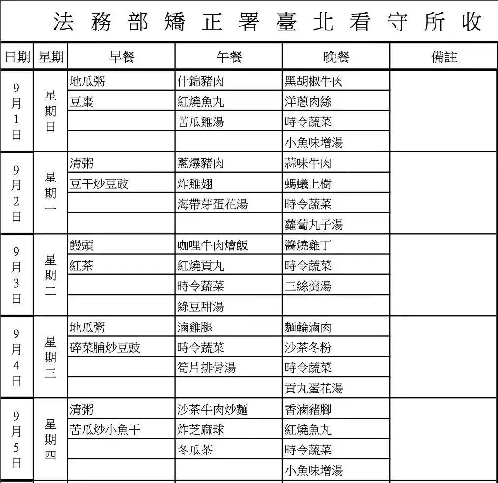 柯文哲被抓起来关了，只能开始吃牢饭。以下是台北看守所的菜单，感觉比劳资的还好！