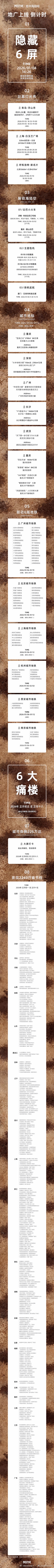 我的天哪，ph咖啡给邓为的巨巨巨巨巨牌面！这个大招是真大招啊！！集齐海陆空所有应