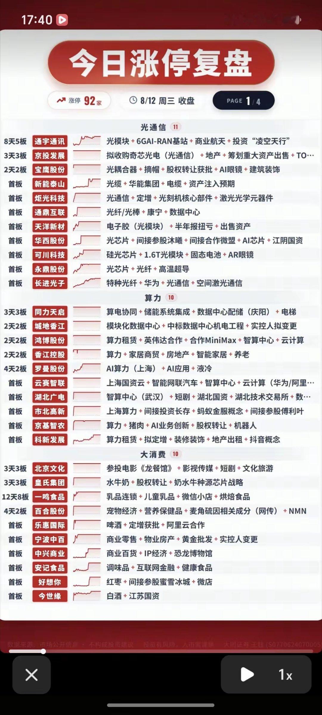 8.12周三  涨停板股票：题材+板块分布！光通信     11股涨停算力租赁 