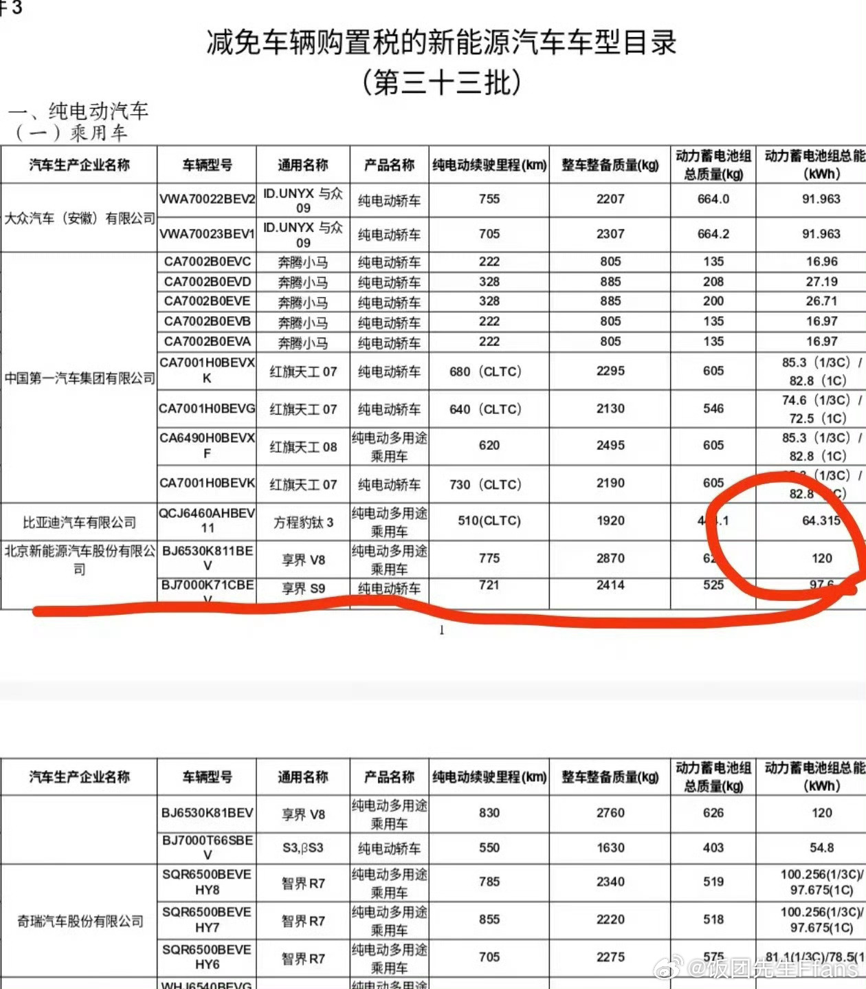 享界v8120度，830km啊？这个应该不可能有续航焦虑了吧 