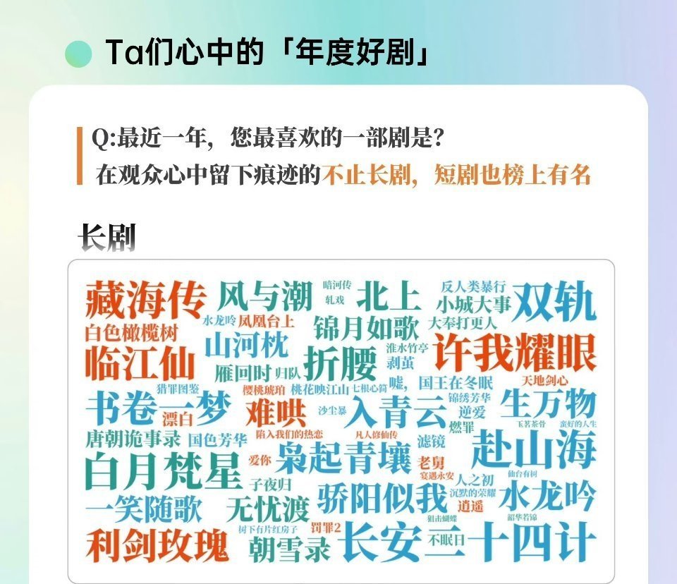 欢网2025年观众心目中的年度好剧-长剧，们都看了哪几部