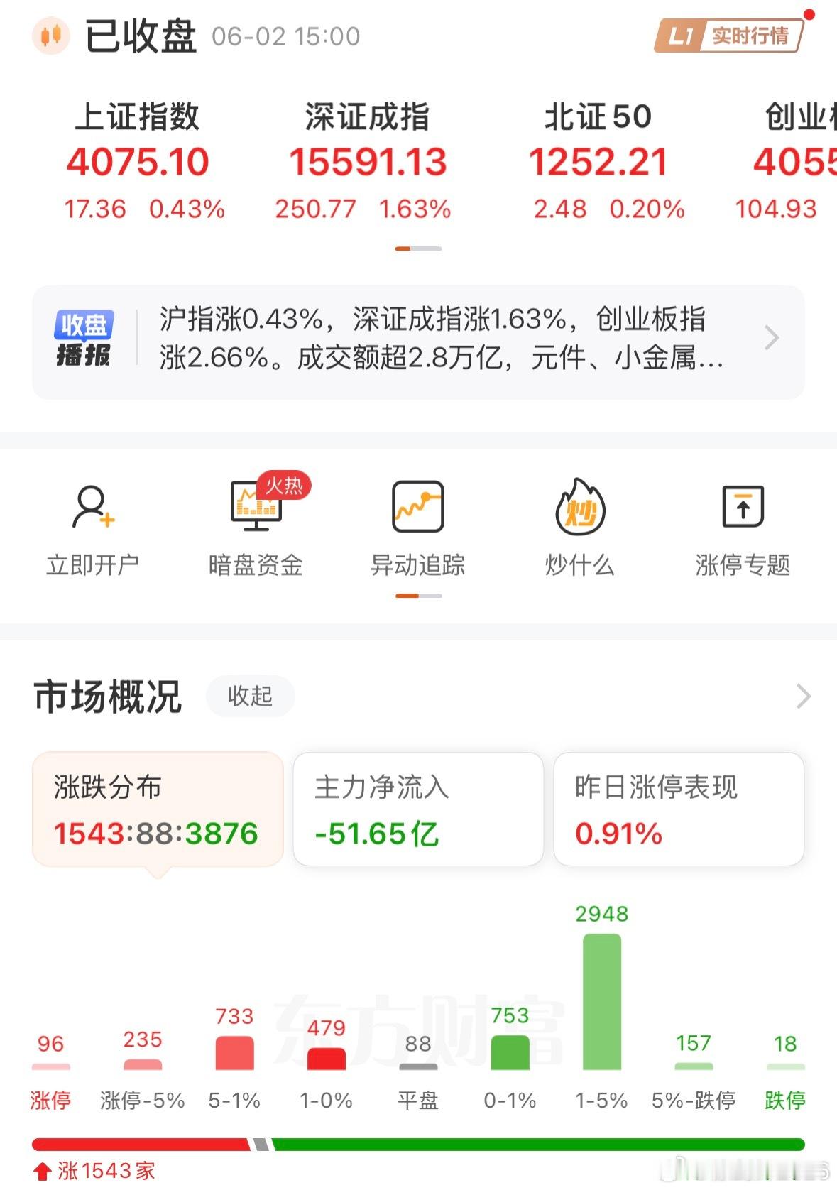 股民现在啥心情？能用一个表情告诉我不？ 