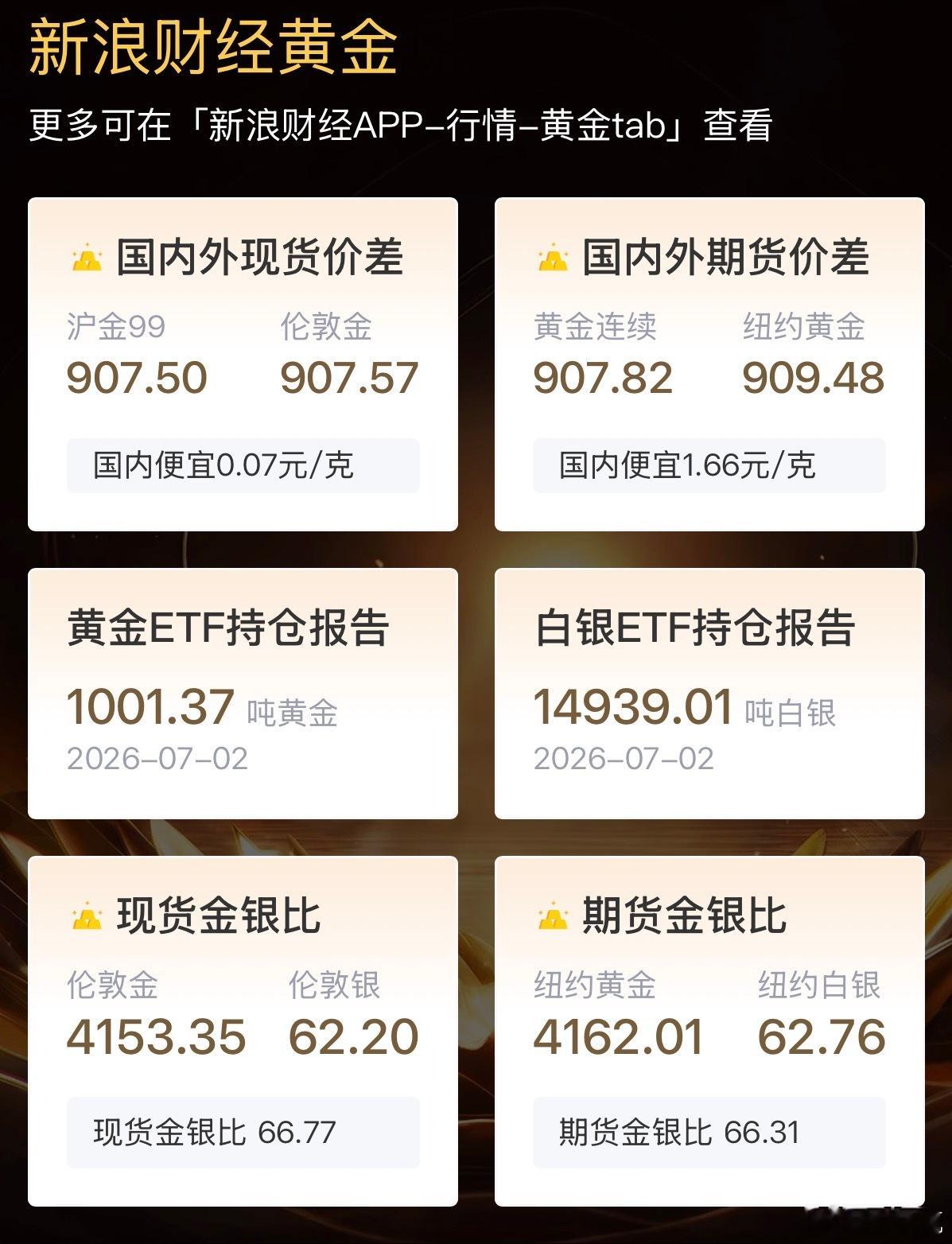 国内实物黄金：品牌黄金里周生生1273元/克是当日最高，菜百1242元/克最低；