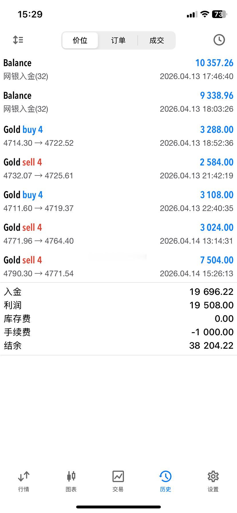 胡先生即将达成翻仓！在黄金原油的波动行情里，我们以风控为盾、以策略为矛，用稳扎稳