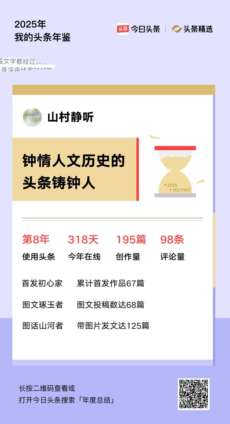 重磅上线！我的年度鉴定结果是“钟情人文历史的头条铸钟人”，你的结果又是什么？快来