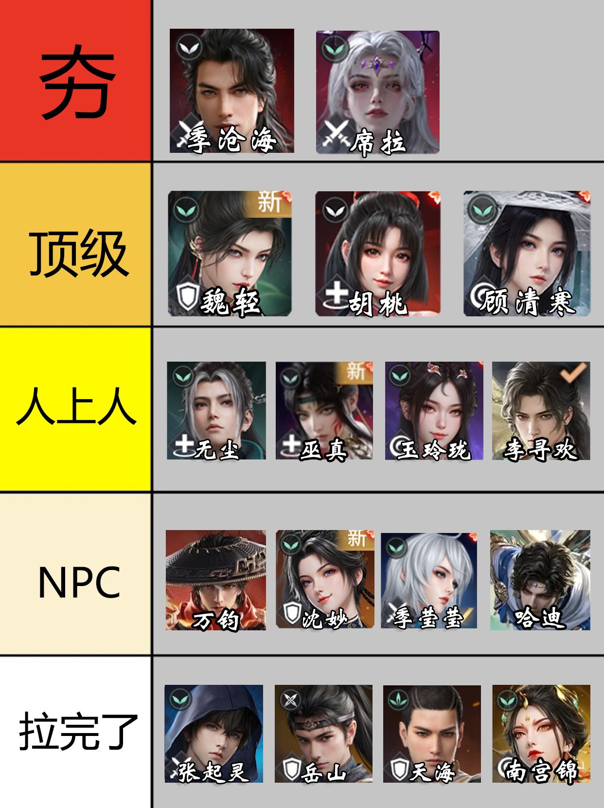 永劫新版本英雄强度从夯到拉排行。