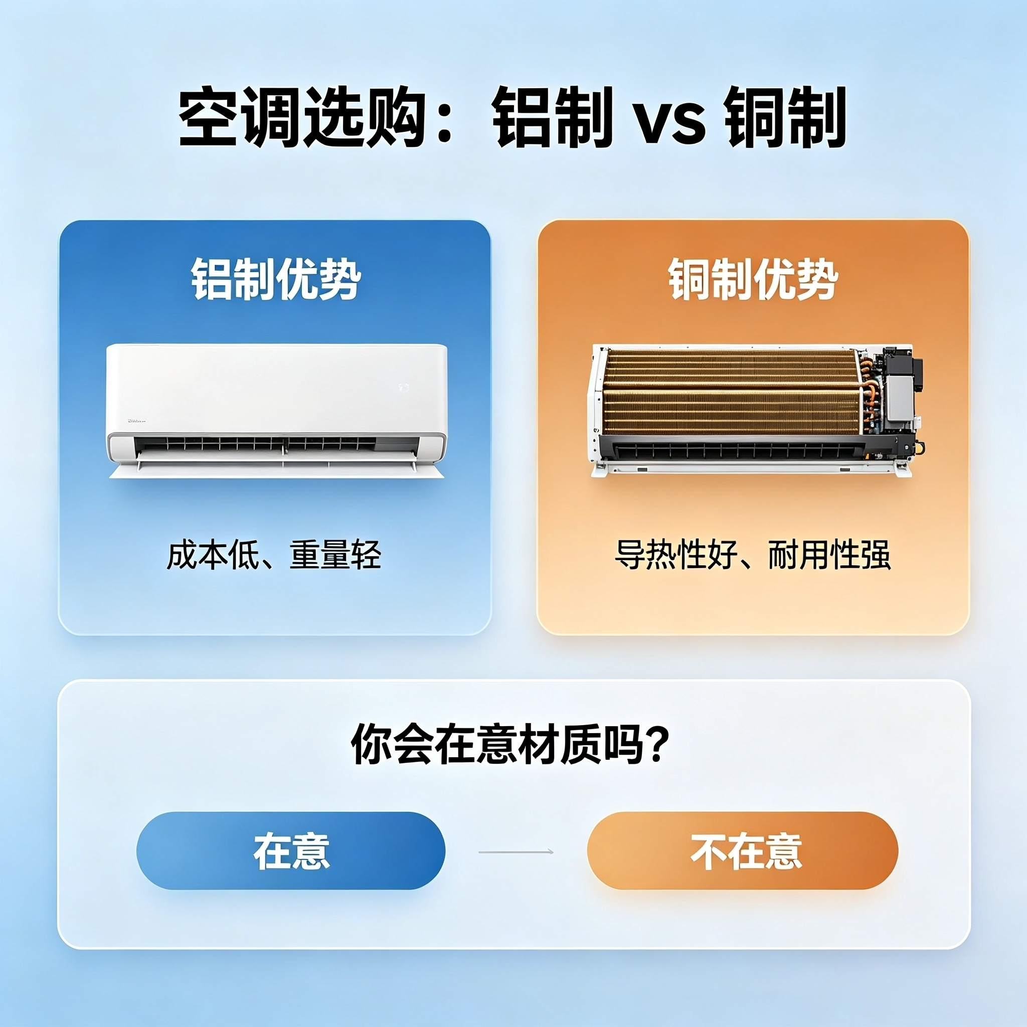 你买空调会在意铝制还是铜制吗 买空调别只盯智能功能，核心还得看材质！现在空调圈掀