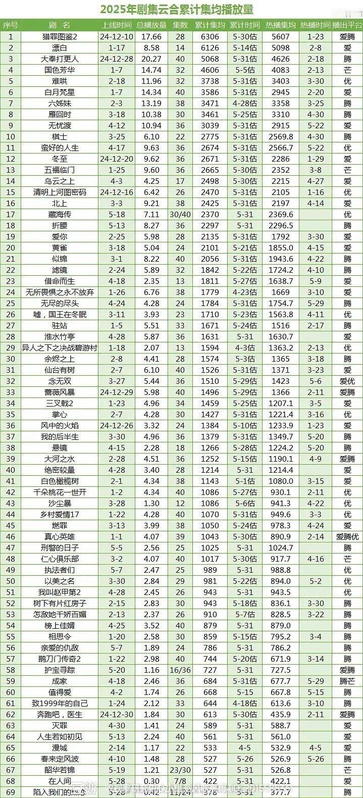 倒数第二[吃惊] ​​​