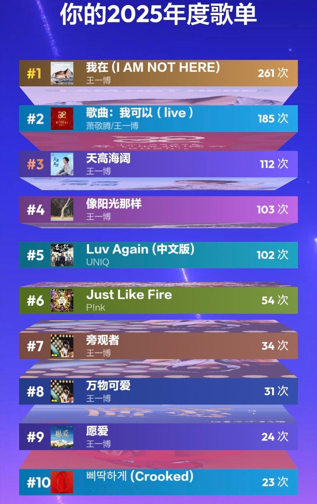 不仅是年度歌手还是断层第一 那必须拿出我的报告来了，我爱的男人霸榜我所有页面。每