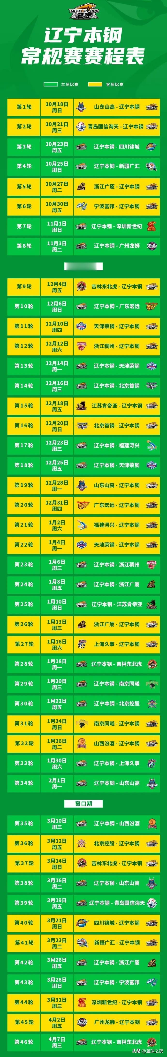 CBA联赛赛程到底是哪个高人研究的？最悲催的当属广东队和辽宁队，一个南边一个北边
