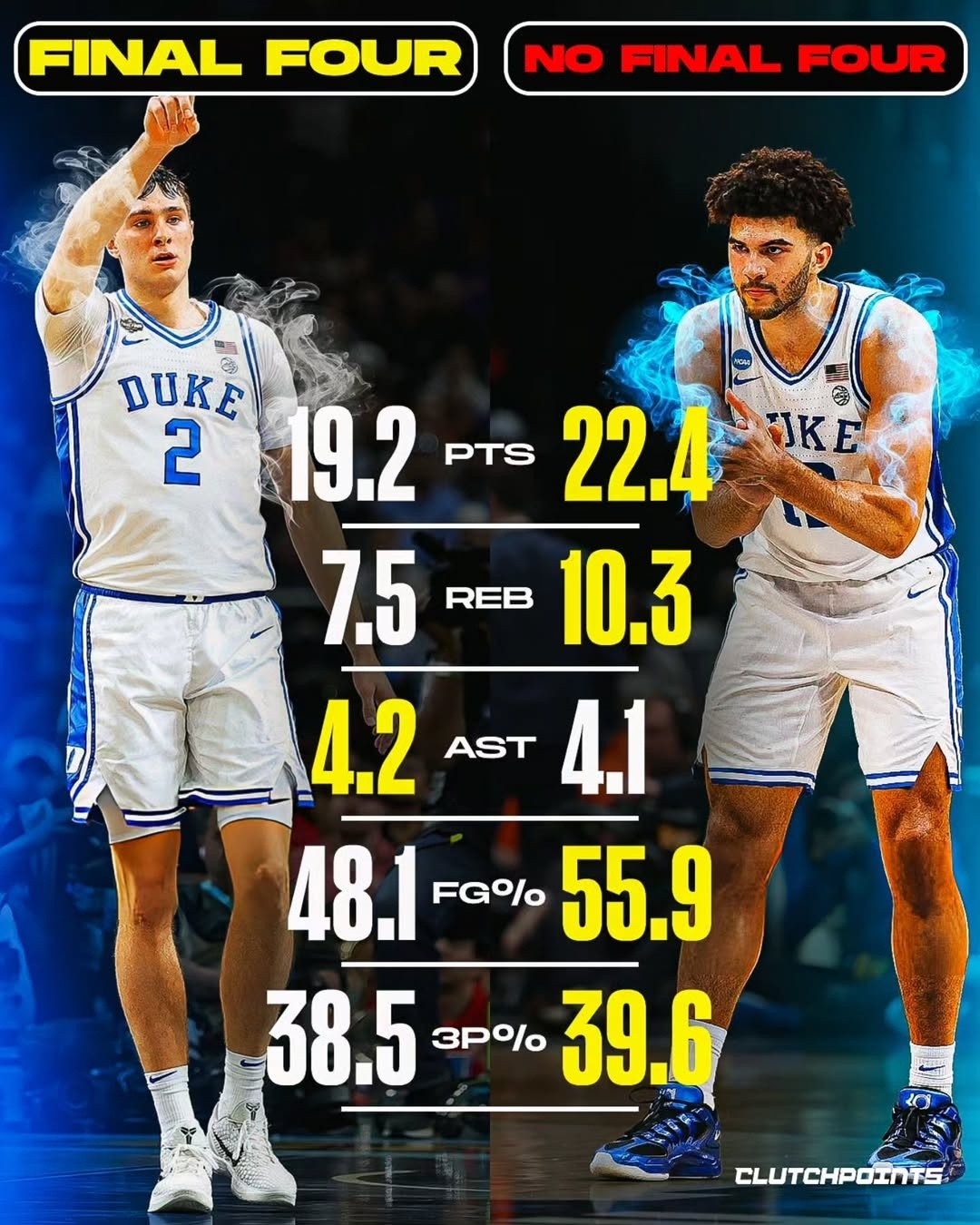 美媒对比弗拉格和卡梅隆·布泽尔大一数据：nba选秀