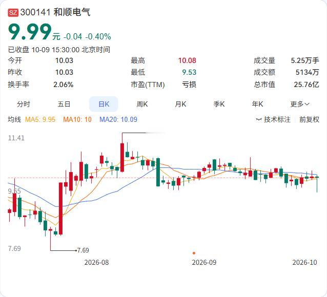 和顺电气拟以7796万元出售中导电力的控股权，交易完成后中导电力将不再纳入合并报