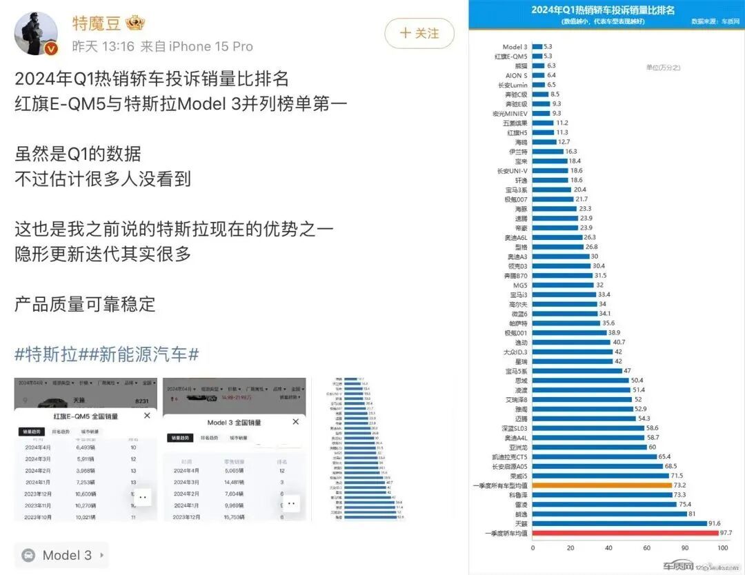 普通人买车必看保值率！最新报告：特斯拉蝉联最保值新能源品牌，堪称纯电二手车“保值