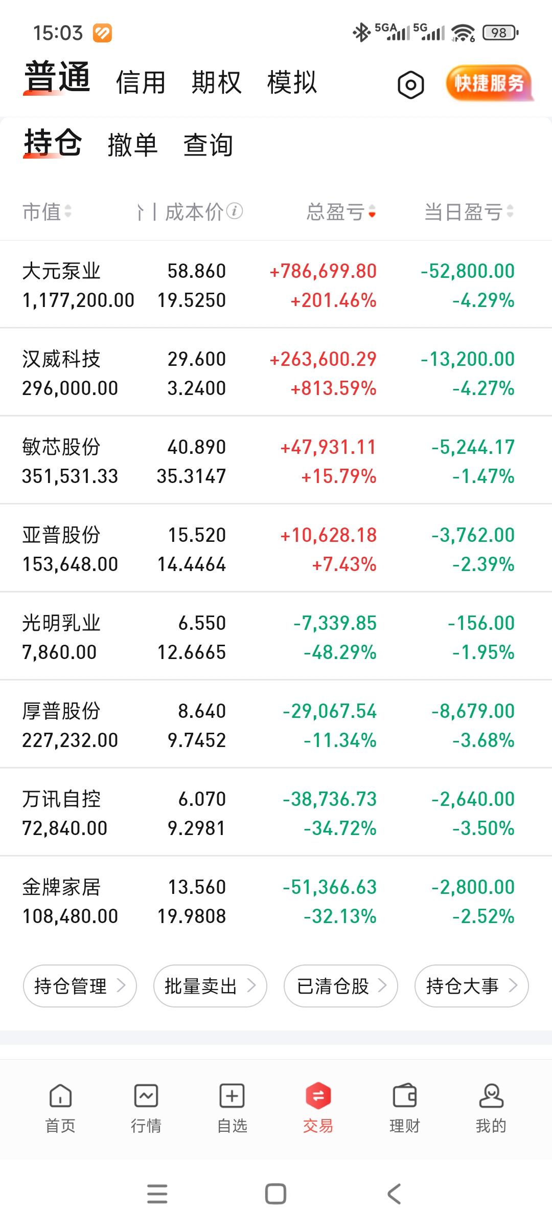 半个月前账户刚创了今年新高，想不到半个月后账户又创今年新低，太残酷了，这什么市场