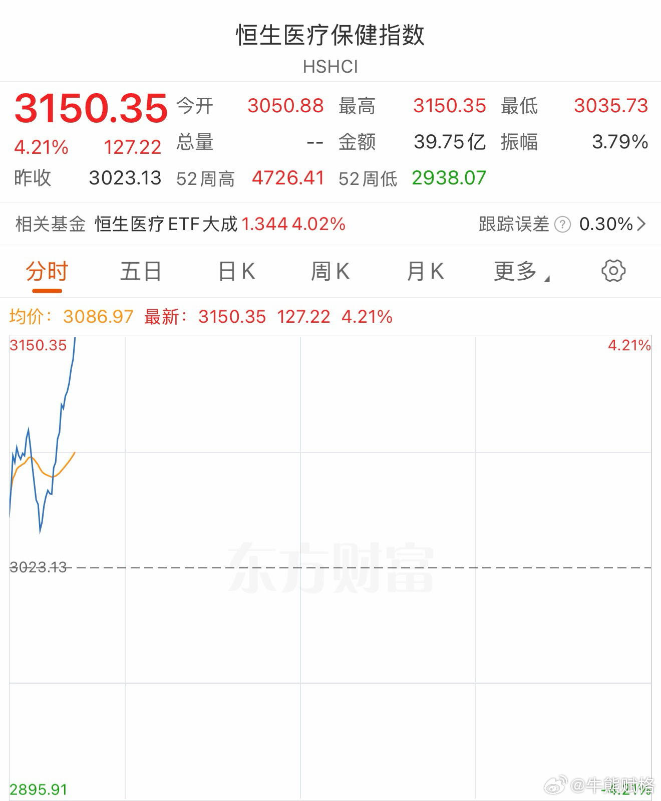 基金港股
