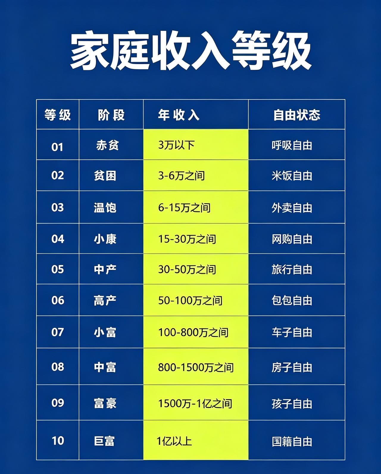 这个有意思，看来大多数打工人都是温饱水平啊！不知道你同不同意？


现代人生存问