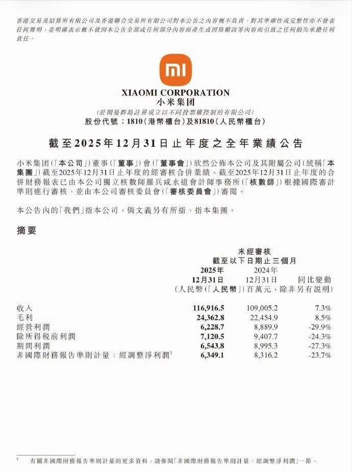 小米集团还是很牛逼的！！现金储备也足，太踏马有钱了！[赞][赞][赞]