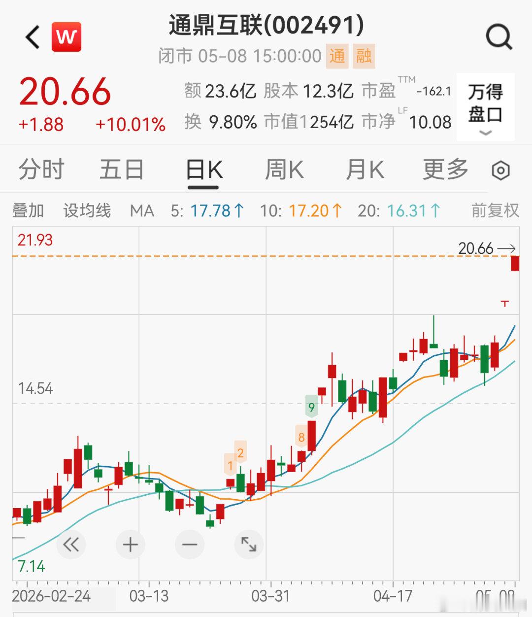 【A股多只翻倍牛股紧急公告】5月10日，A股多只翻倍股或连板股相继发布股票交易异