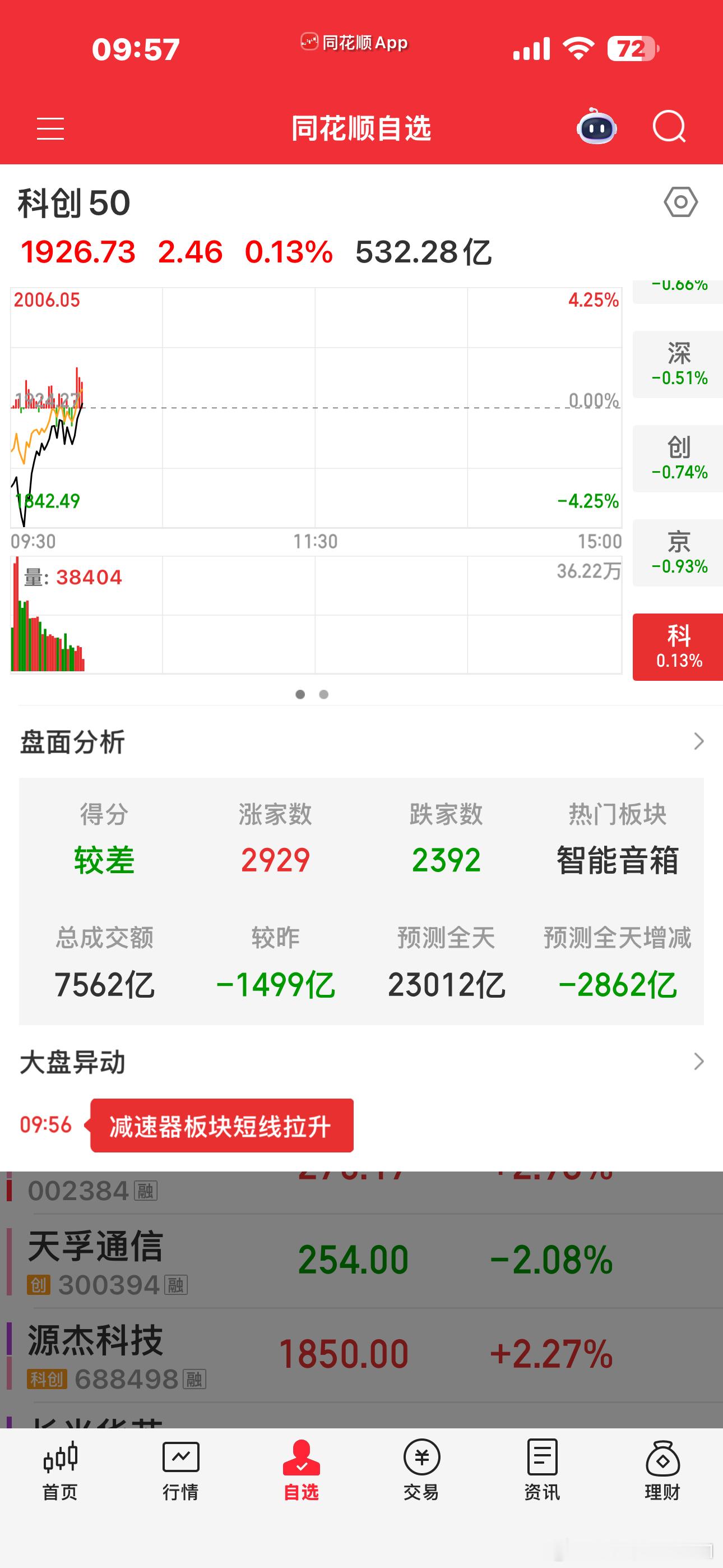 科创红了村龙逆流而上，这次要点个赞你们知道我昨天承受了多大的压力吗？全网都在看空