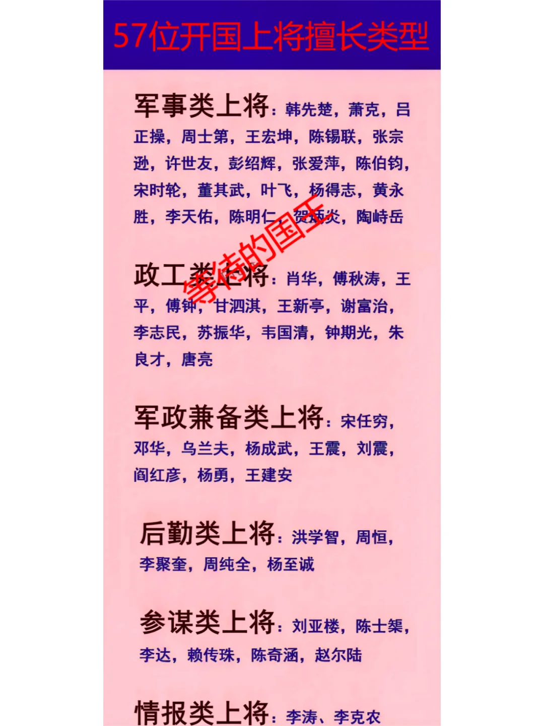 军事类20位。 政工类13位。 军政双修类9位