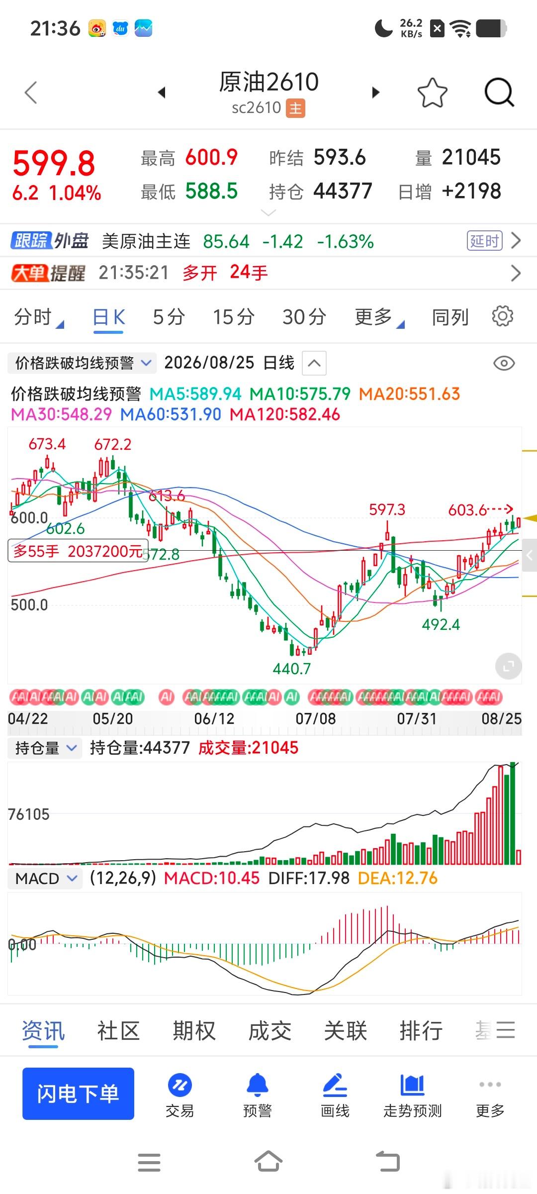 能源的，别忘了我们还有其他的合约期货