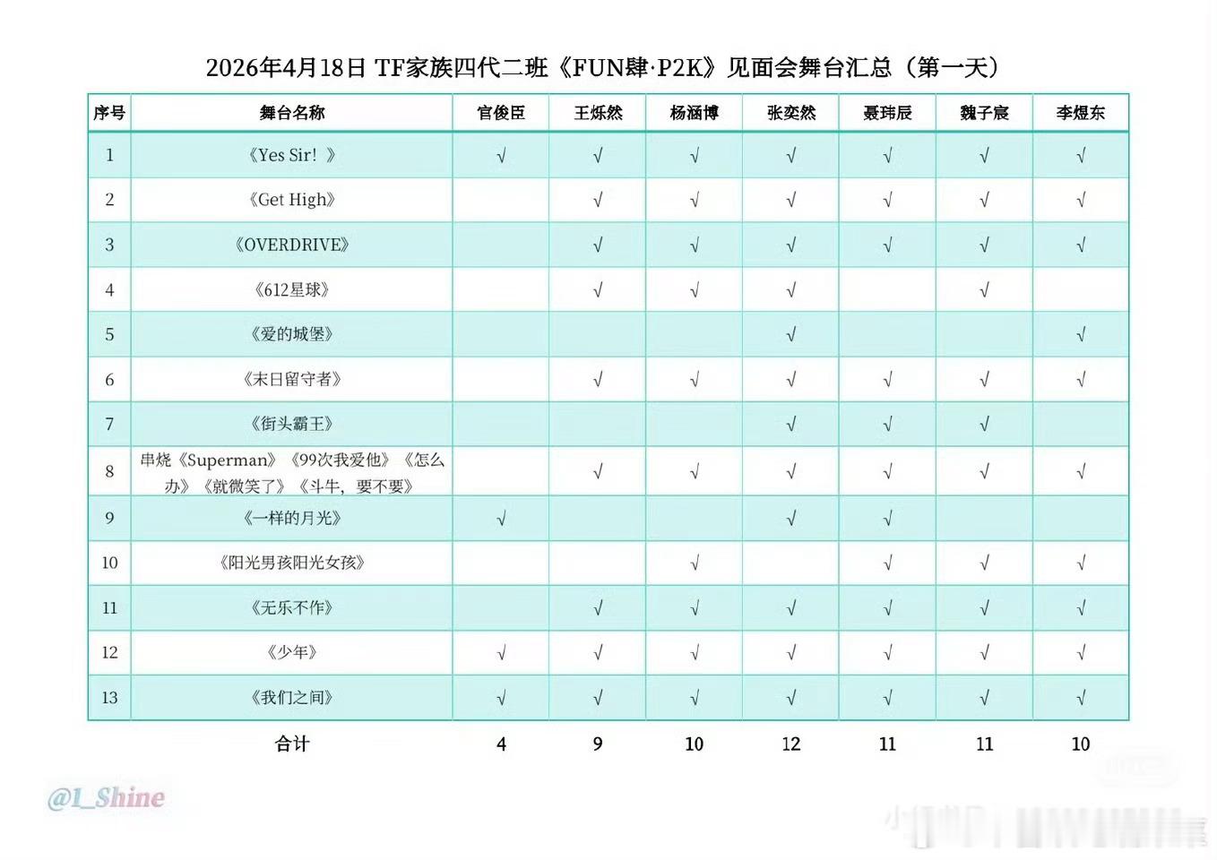 tg 四二见面会第一天舞台汇总 