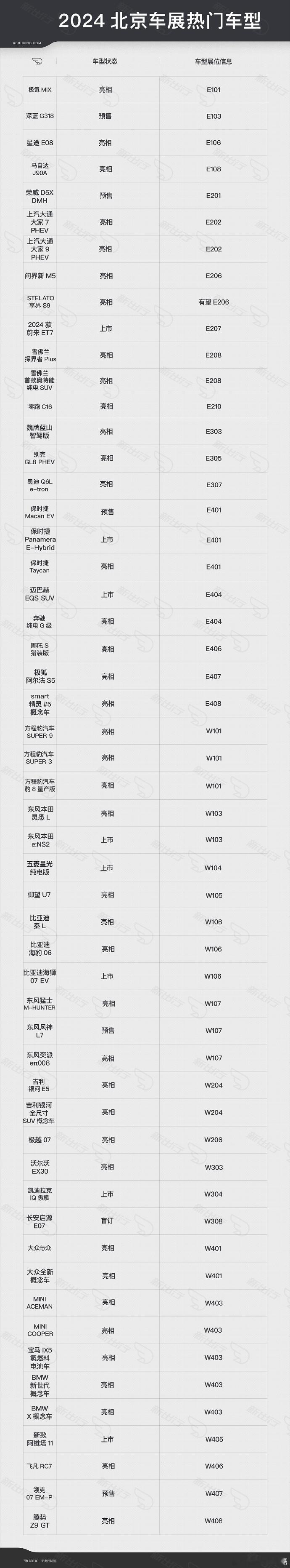 今年的车展，腾势Z9GT、极氪MIX和方程豹全家桶都会去，可惜领克E371不去，