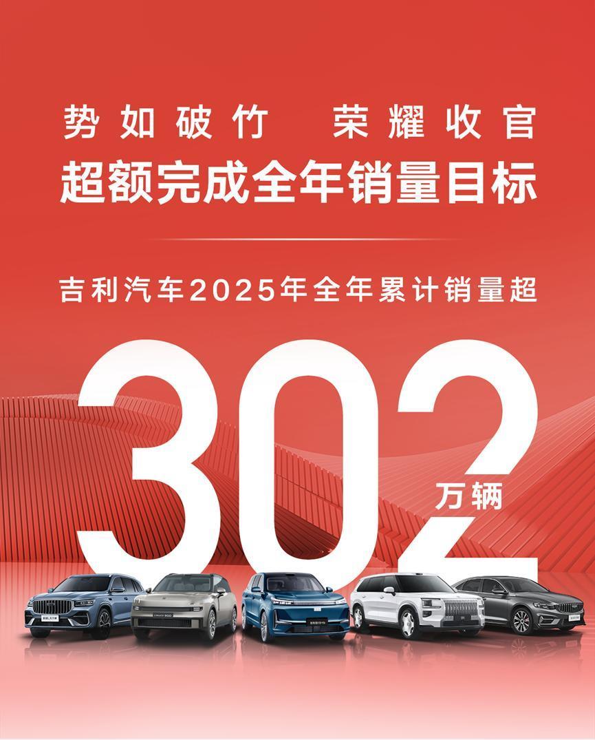 超额完成 300 万目标！吉利 2025 年销量同比增 39%

吉利汽车控股有
