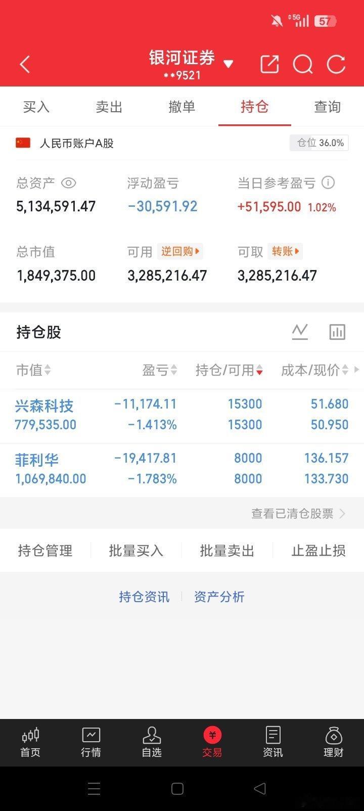 豹哥实盘操作复盘目前持有：菲利华目前持有：兴森科技点赞留言888，愿往后股市行情