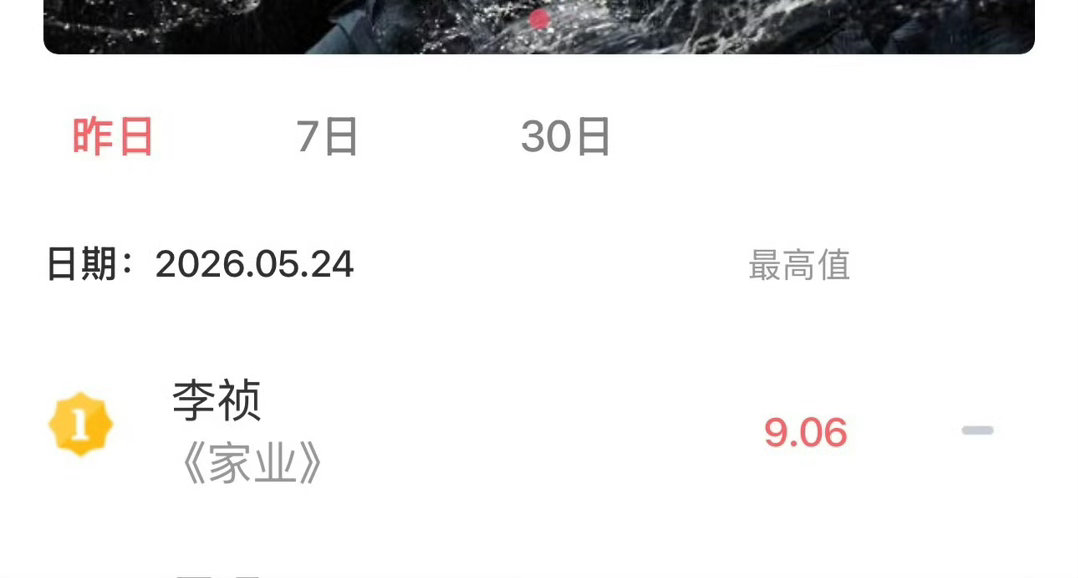 5月24日杨紫李祯V榜第一！5月24日杨紫李祯V榜第一！5月24日杨紫李祯V榜第
