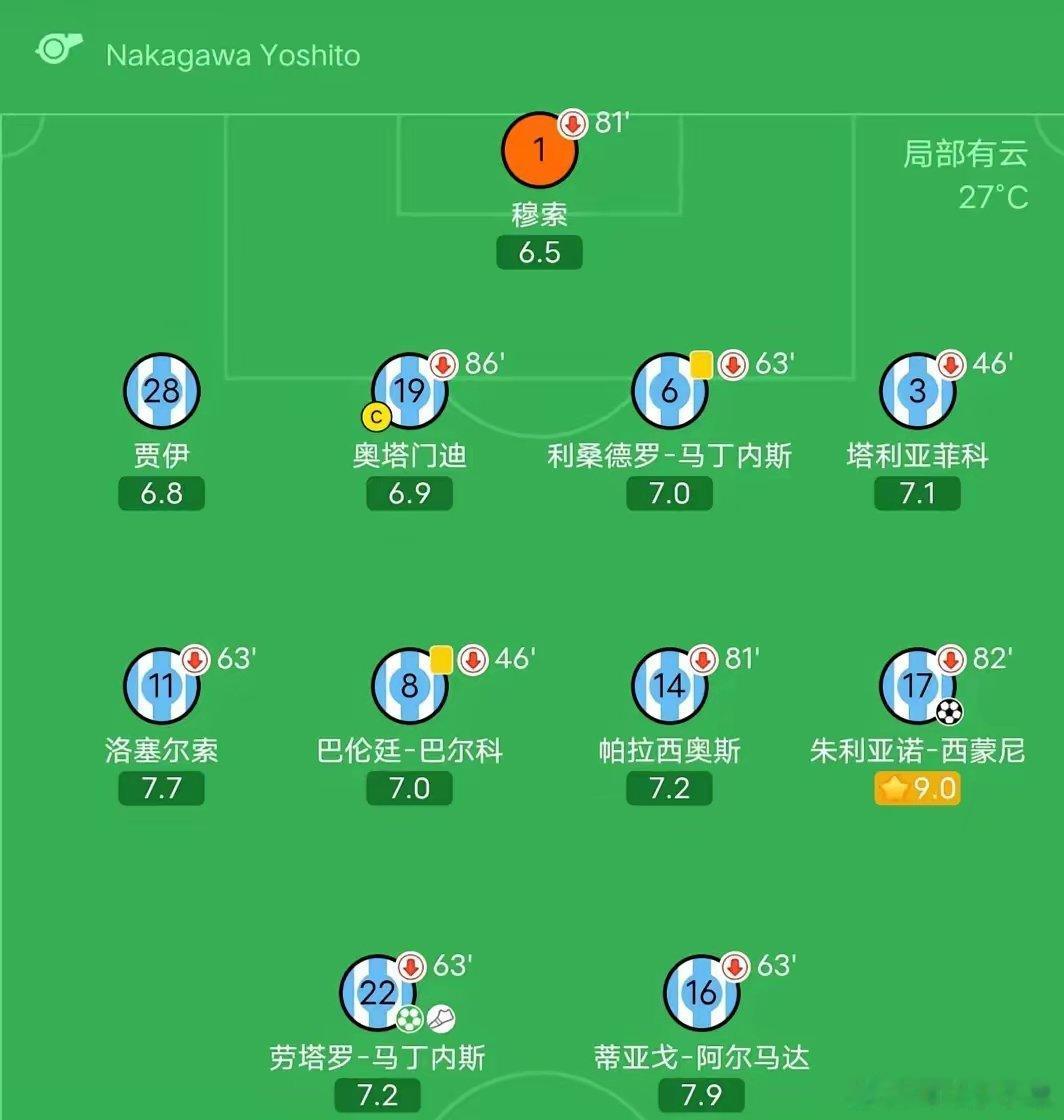 阿根廷vs洪都拉斯正在进行的热身赛中，阿根廷2:0洪都拉斯暂时领先。小西蒙尼打入